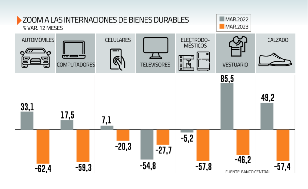 EXPORTACIONES LOGRAN MAYOR SUPERÁVIT EN 16 AÑOS