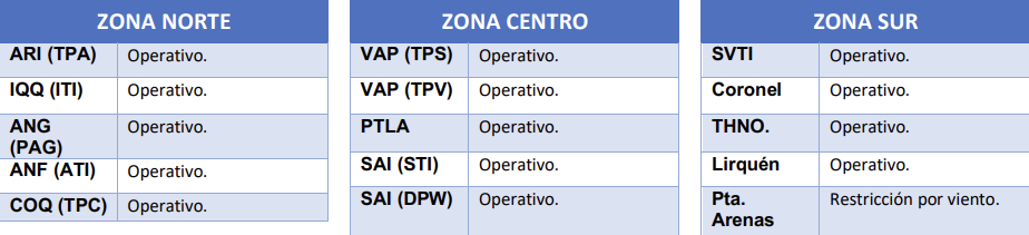 REPORTE OPERATIVO NACIONAL DIARIO