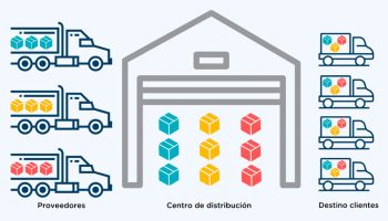 preparación y procesos de carga